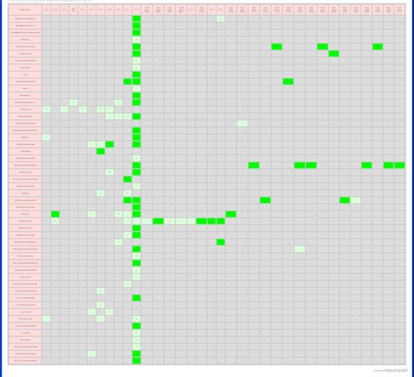 CPAN Testers Statistics